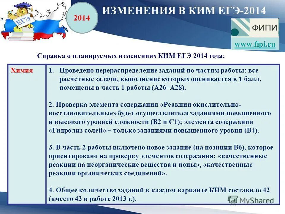 изменения в конституции. поправки 2014.