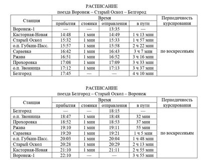 Маршрутка губкин старый оскол расписание