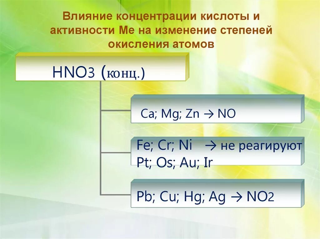 Mg hno3 окислительно восстановительная реакция. MG hno3 конц. MG+hno3 конц ОВР. MG+hno3 конц уравнение. MG hno3 концентрированная.