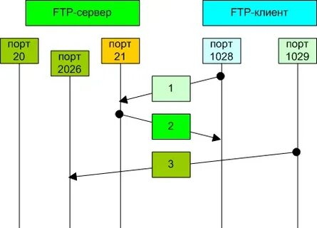 Пассивный режим