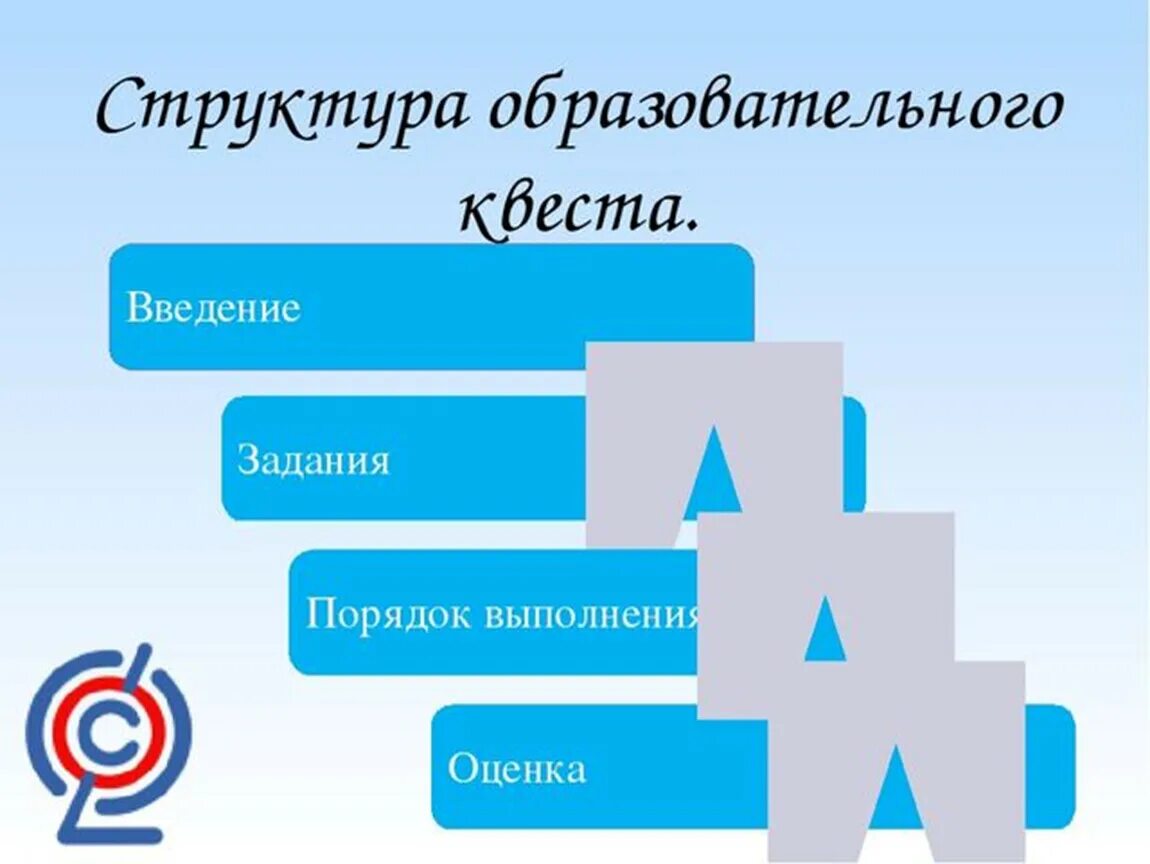 Технология образовательных квестов. Структура образовательного квеста. Структура квеста в ДОУ. Структура педагогического квеста. Виды образовательных квестов.