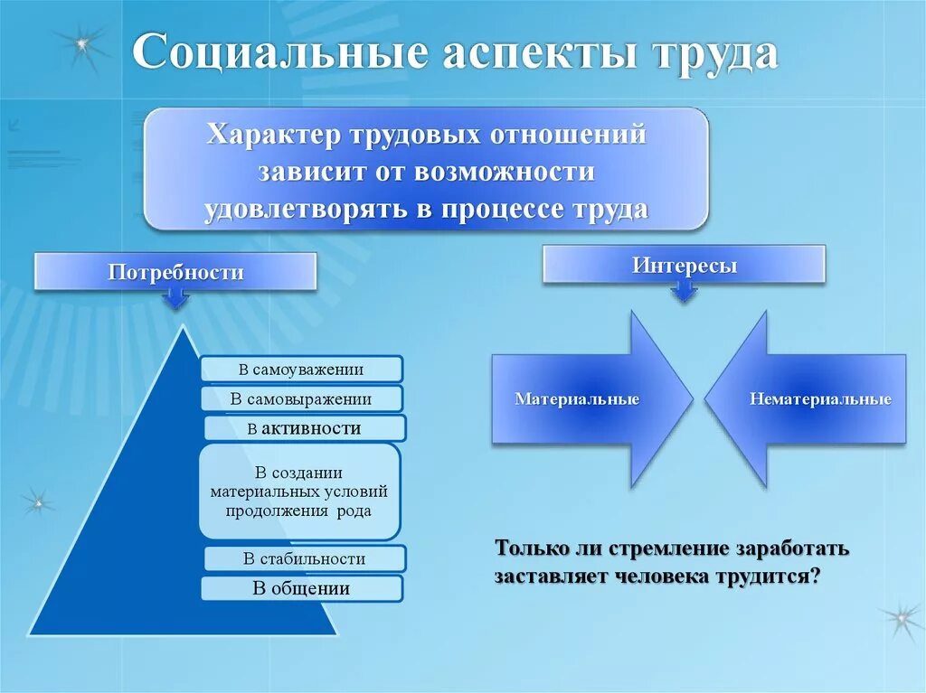 Социальные аспекты современного общества. Социальный аспект. Аспекты труда. Социальные аспекты труда. Социальные аспекты трудовой деятельности.