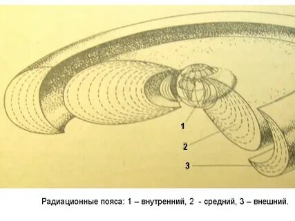 Радиоактивный слой