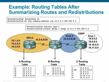 Router example