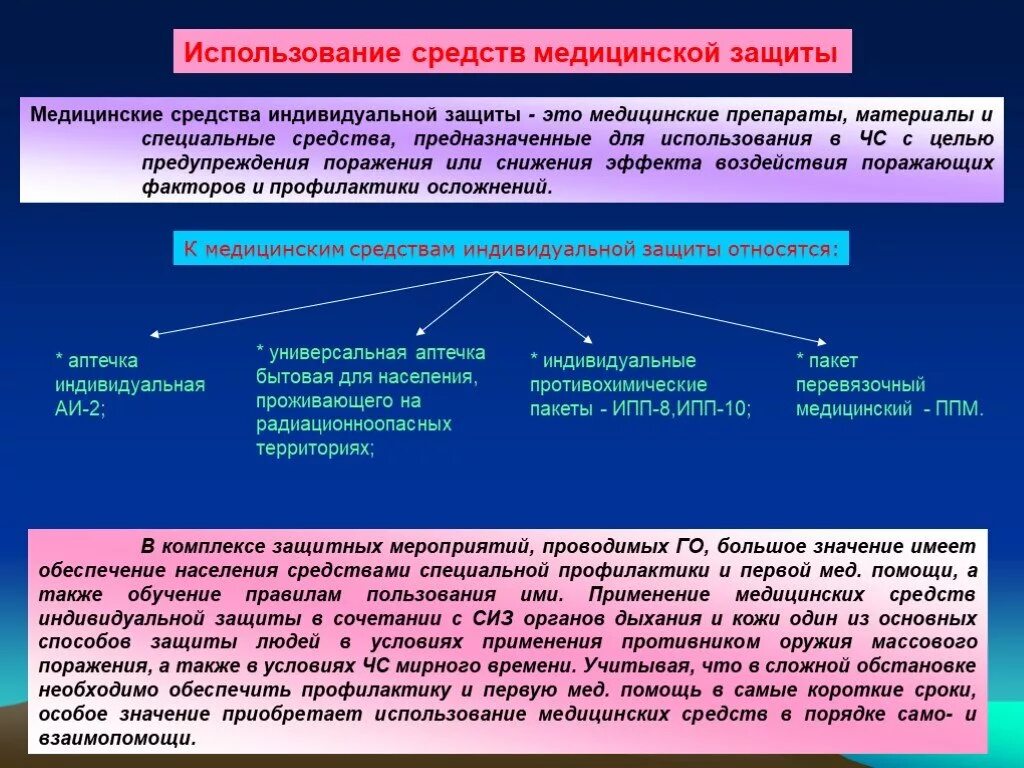 Методы использования СИЗ. Использование средств индивидуальной защиты. Медицинские средства индивидуальной защиты правила использования. Применение средств индивидуальной. Используются в медицинских учреждениях в