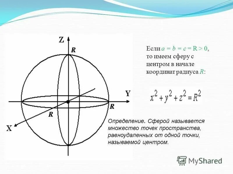 1 определение сферы