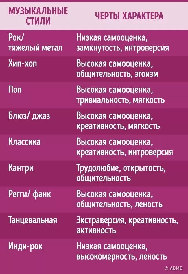Как понять какой жанр музыки. Жанры и стили музыки. стили музыки список. стили и направления в музыке. разновидности стилей в музыке.