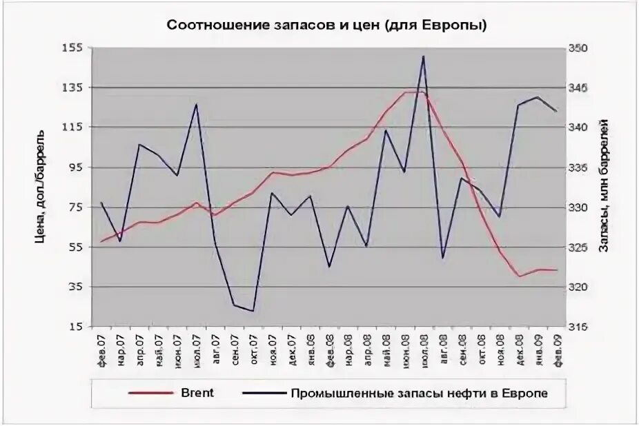 Страховой запас схема. Соотношение запасов. Неустойчивое финансовое положение. Сезонность на рынке труда. Сырьевая база никеля.