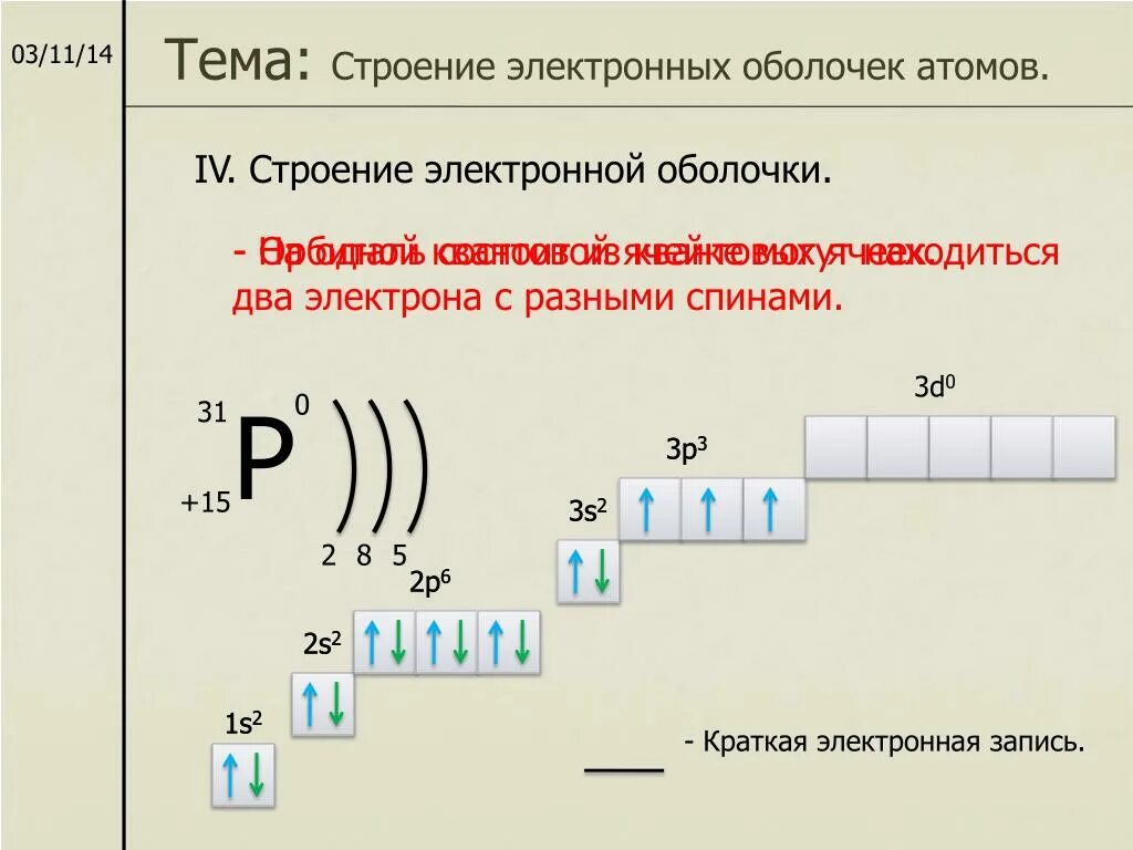 Электронные уровни тест