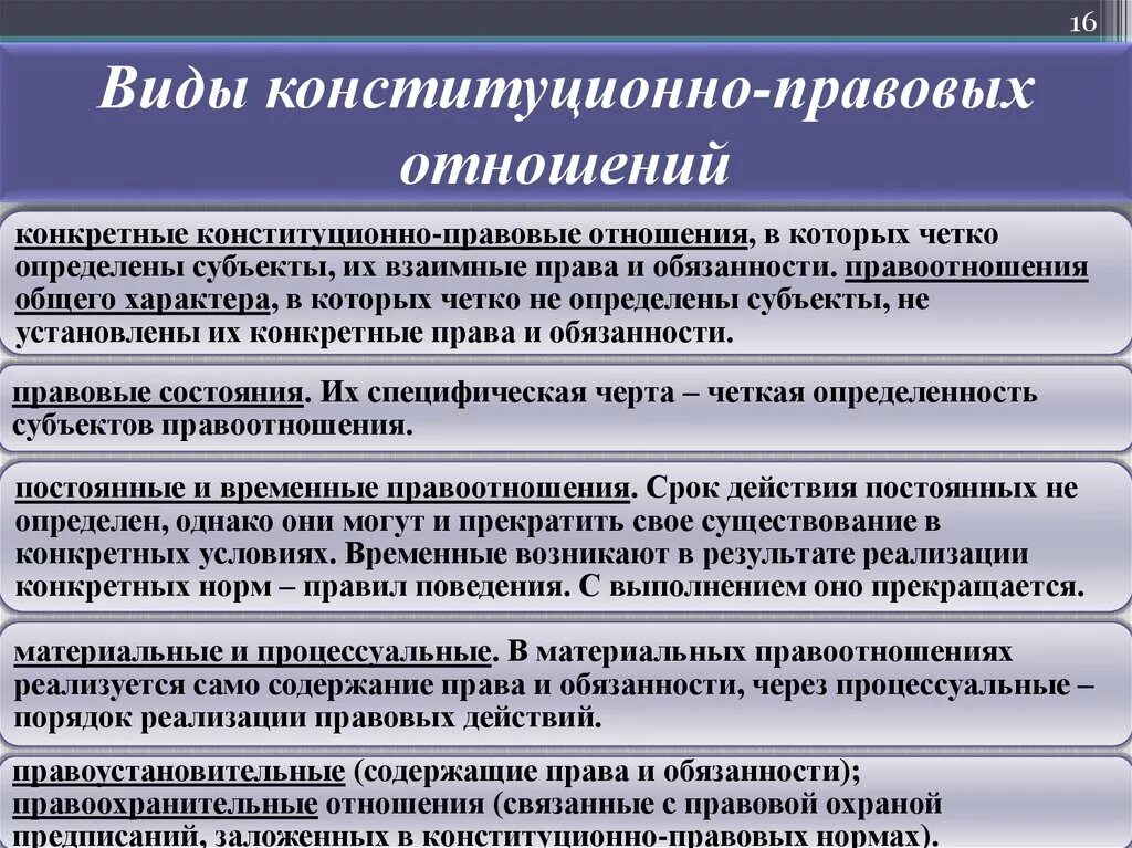 Законы правоотношение. Конституционно-правовые отношения. Виды конституционных правоотношений. Виды конституционных отношений. Понятие особенности и виды конституционно-правовых отношений.