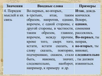Связь мыслей последовательность изложения