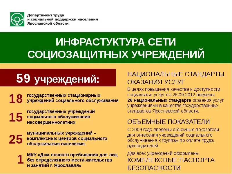 Департамент социальной защиты населения Ярославской области. Учреждения социального обслуживания список. Социальное обслуживание населения. Отдел социальной защиты населения Ярославской области. Учреждения социального обслуживания цель