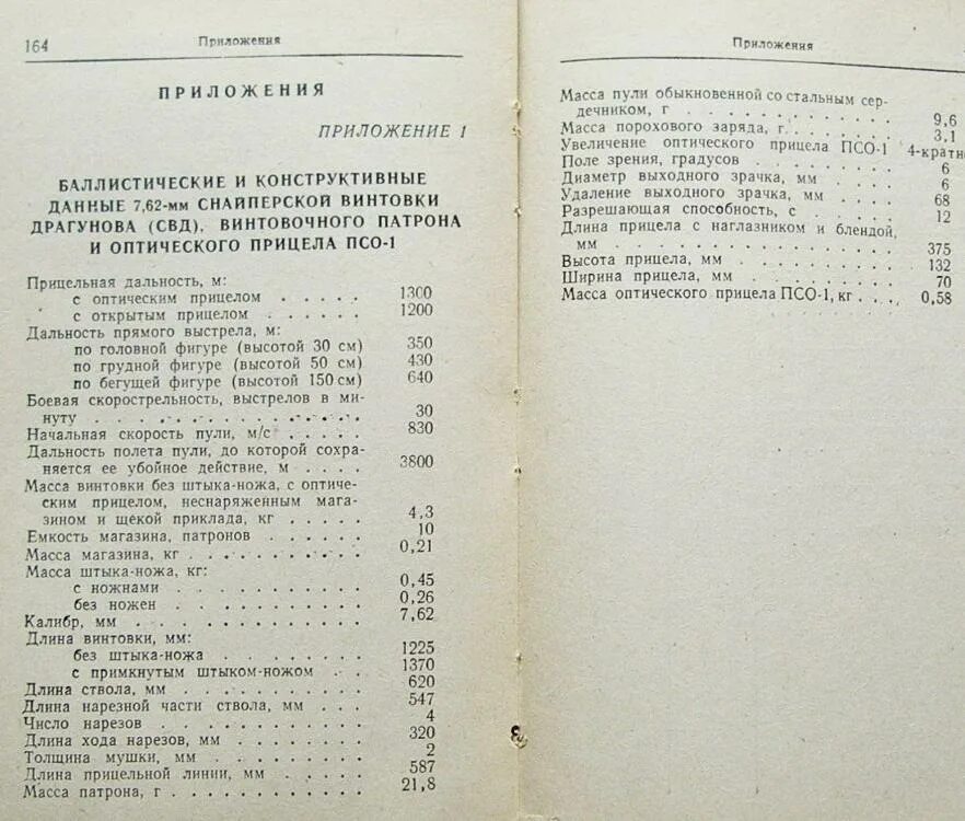 Данные свд. Наставление по стрелковому делу СВД 7.62х54. Наставление по стрелковому делу СВД 7.62. ТТХ СВД 7.62. Руководство по стрелковому делу СВД.