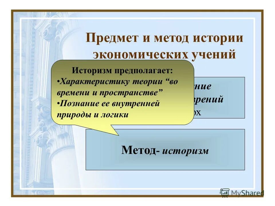 Методика истории является