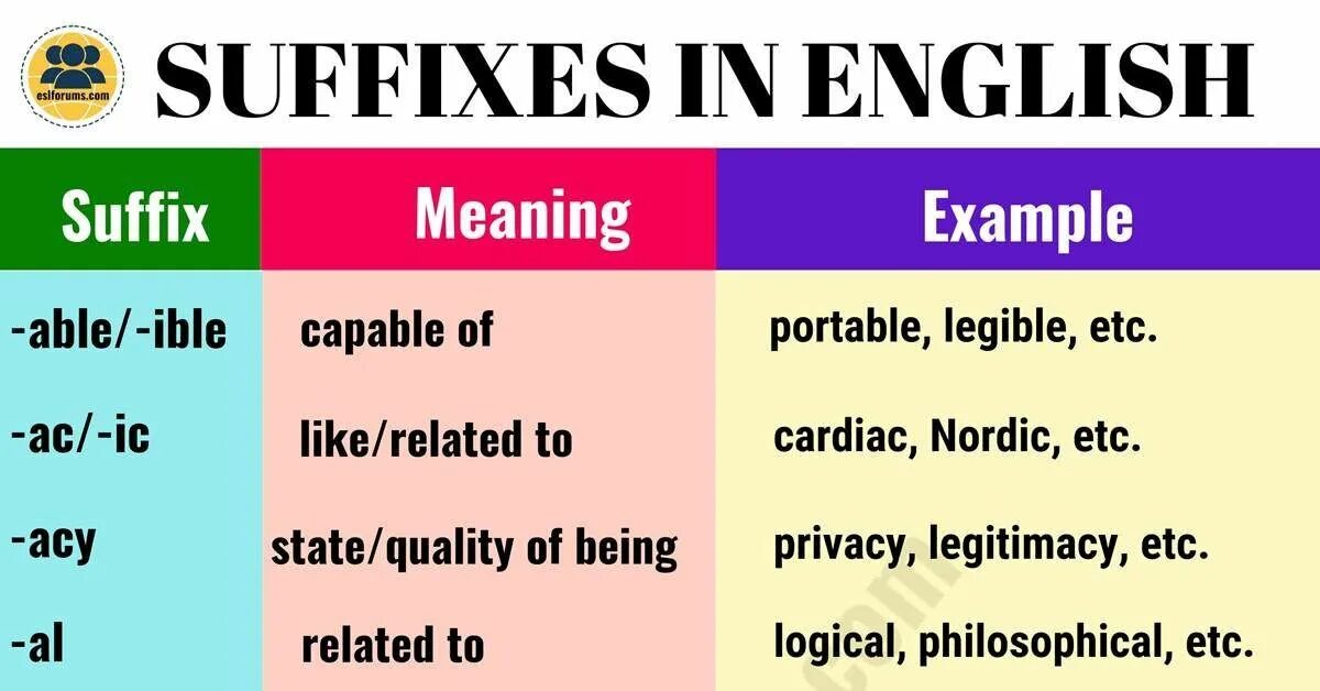 Like meaning. Префикс capable. Diminutive suffixes in English.