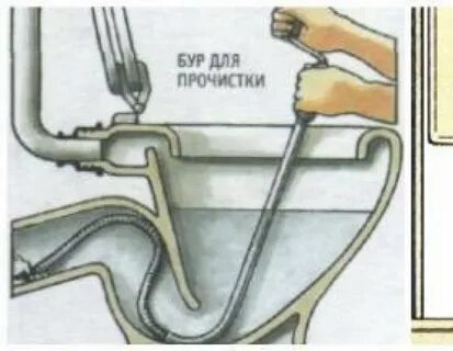 Как очистить унитаз от засора