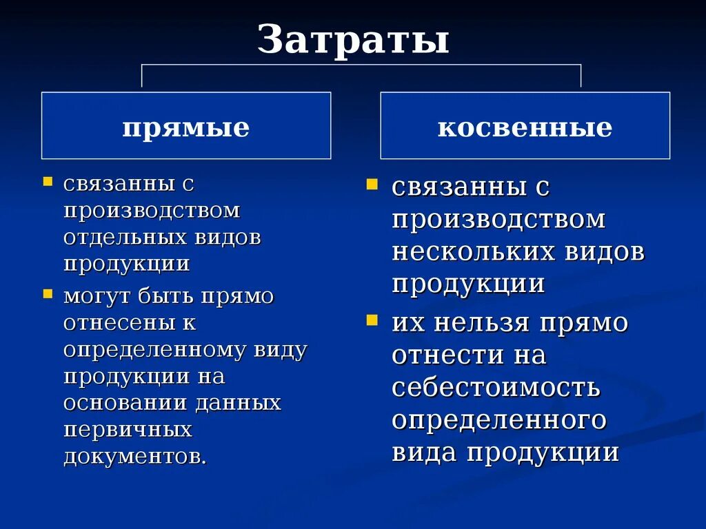 Прямые и косвенные продажи. Прямые и косвенные затраты. Прямые и косвенные расходы. Прямые затраты и косвенные затраты. Косвенные и прямые затраты в себестоимости.