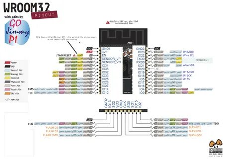 Esp32 распиновка