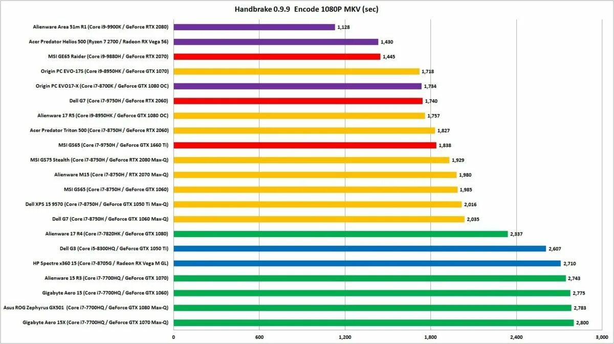 Сравнение Intel Core i7 и i9. Intel Core i5 сравнение поколений. Core i5 9 Gen Processors. Intel core i9 сравнение