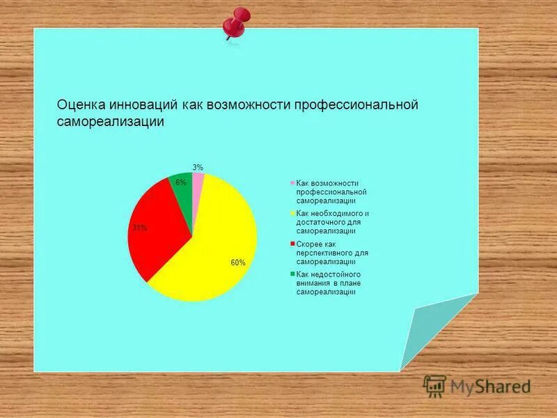 системная и целевая оценка инновационного потенциала. оценка инновационных возможностей. оценка инновационных возможностей. методики для оценки потенциала инноваций. показатели конкурентоспособности региона.