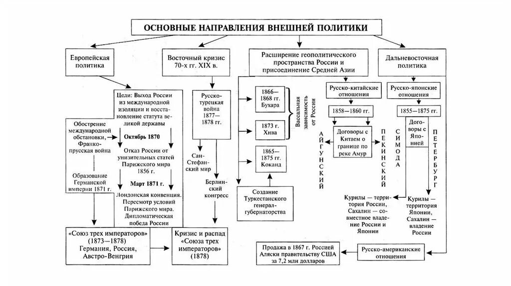 Внешняя политика при александре ii