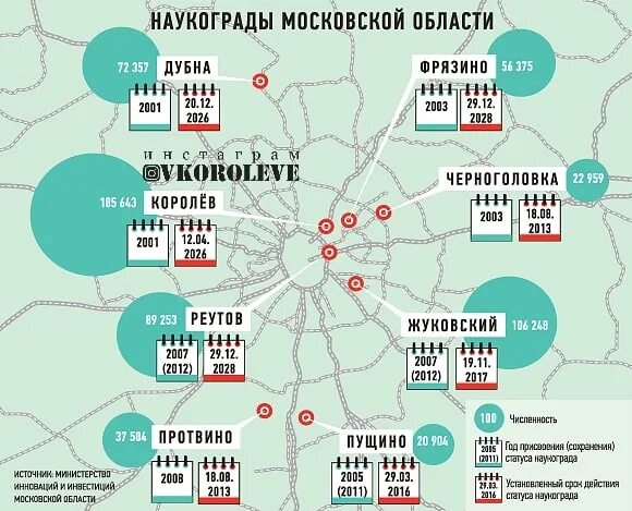 Какие наукограды. Наукограды Московской области на карте. Наукограды Подмосковья. Города науки в Подмосковье. Наукограды Подмосковья на карте.