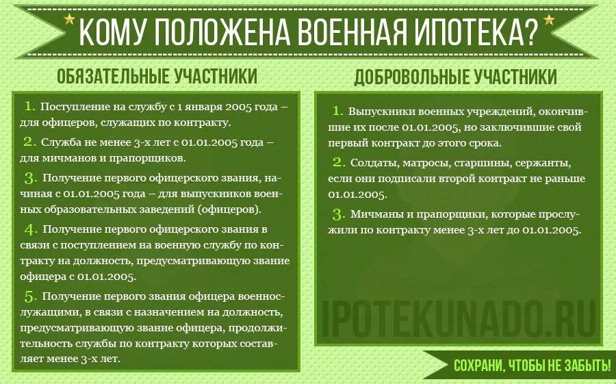 Военные накопления когда можно забрать. Военная ипотека условия. Военная ипотека условия предоставления. Военная ипотека условия предоставления в 2021. Памятка Военная ипотека для военнослужащих.