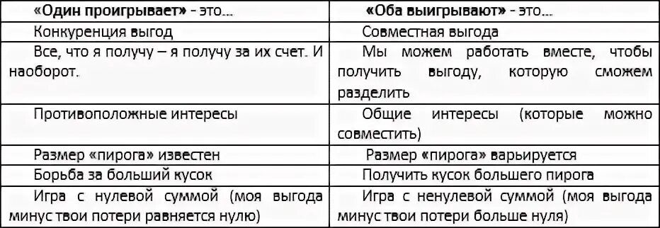 Счет наоборот