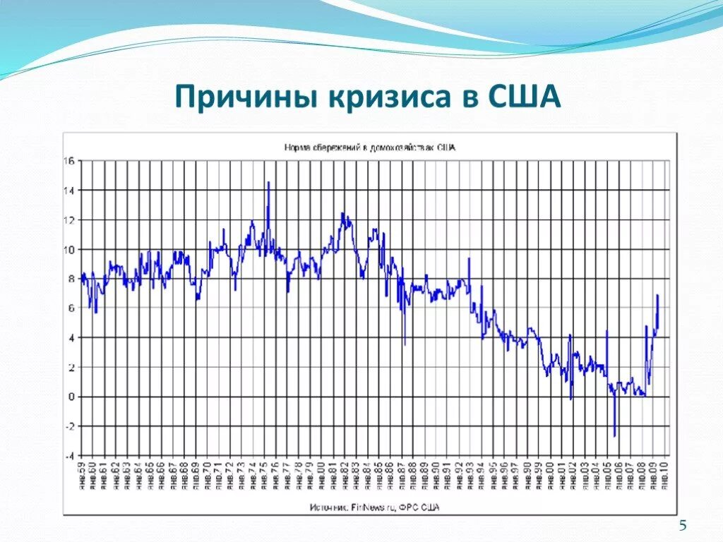 Кризис 2008 в мире. Кризис 2008 года в США. Финансовый кризис США 2008 причины. Ипотечный кризис 2008 года в США. Кризис в США 2007 2008.