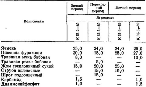 Комбикорм для быка