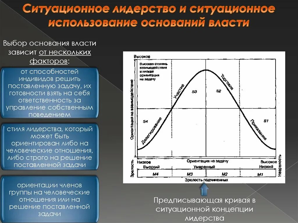 Ситуационное руководство стили. Ситуационное лидерство. Модель ситуационного лидерства. Стили ситуационного лидерства. Ситуационное руководство.