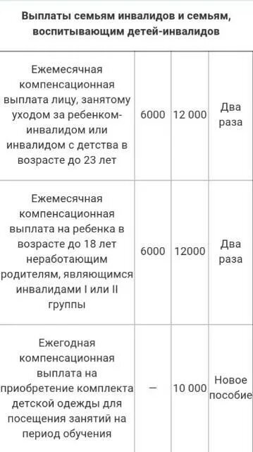 Мамы ребенка инвалида выплаты