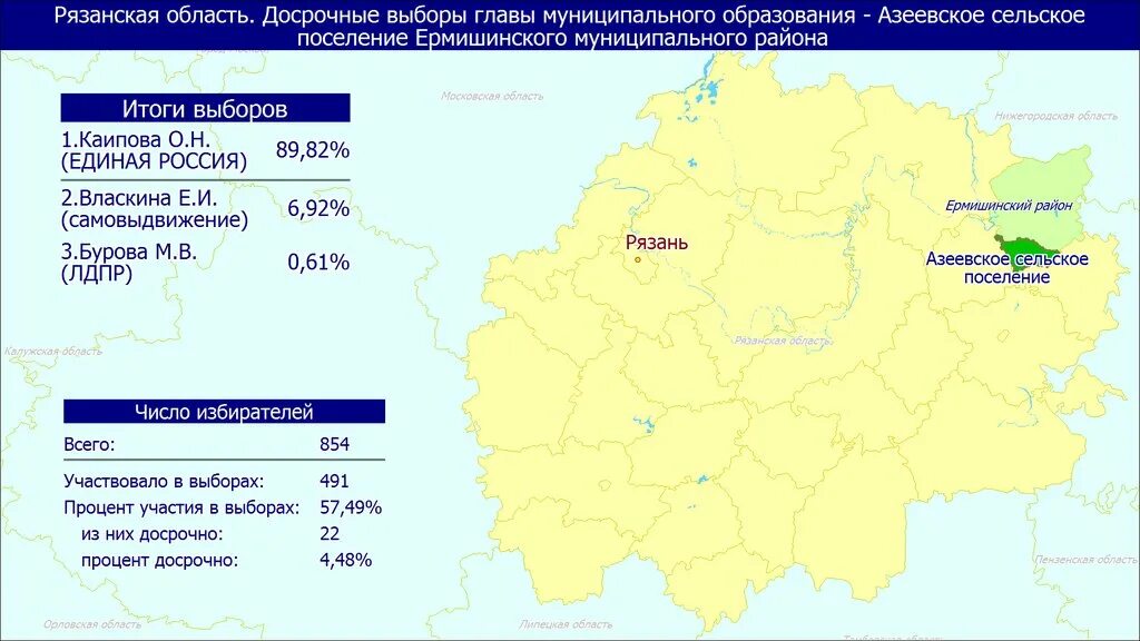 Азеевское ООО Рязанская область. Азеевское сельское поселение Ермишинского района. Ермишинский район Рязанской области на карте. Предварительные Результаты выборов. Предварительные результаты выборов в россии сегодня