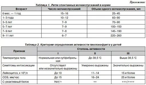 Моча при остром пиелонефрите