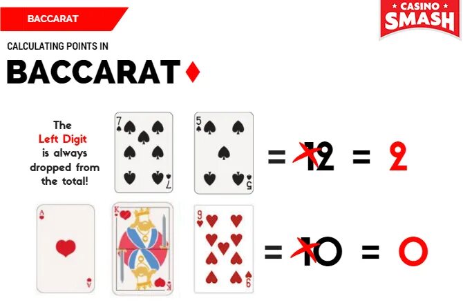 Игра в карты. Карточные игры на двоих. Баккара карточная игра. Baccarat карты. Баккара правила