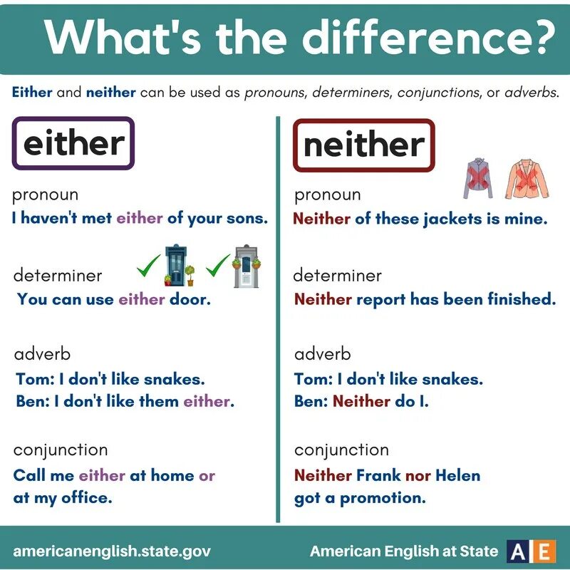 Mean either. Either neither both употребление. Both neither either правило. Neither nor either or правило. Both either neither правила.