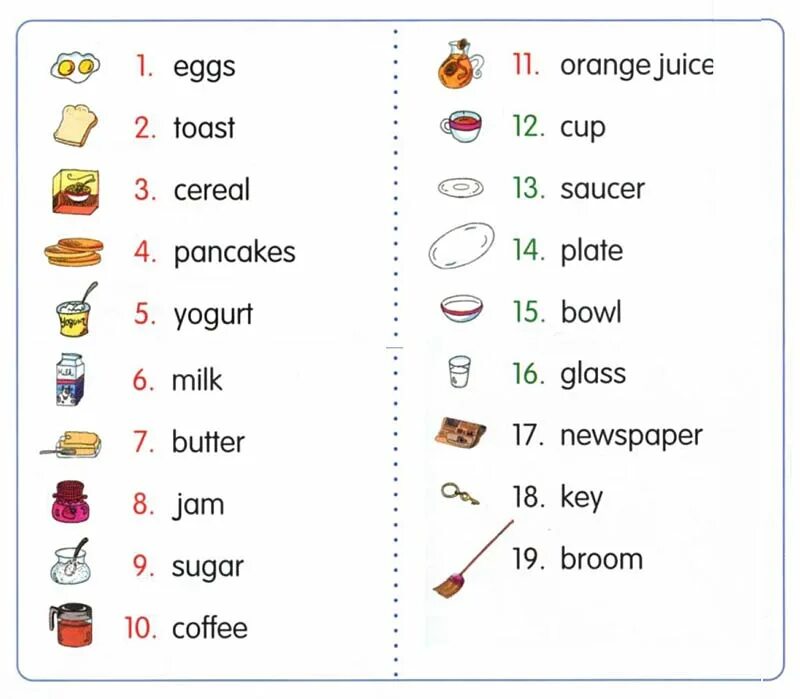 Breakfast на англ слова. Российский завтрак на английском языке 5 класс. Названия предметов на английском языке на букву f. Словарное слово завтрак в картинках.