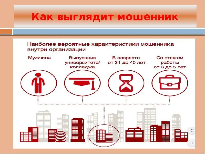 Как выглядят аферисты. Как выглядит мошенничество. Как выглядит лохотрон.