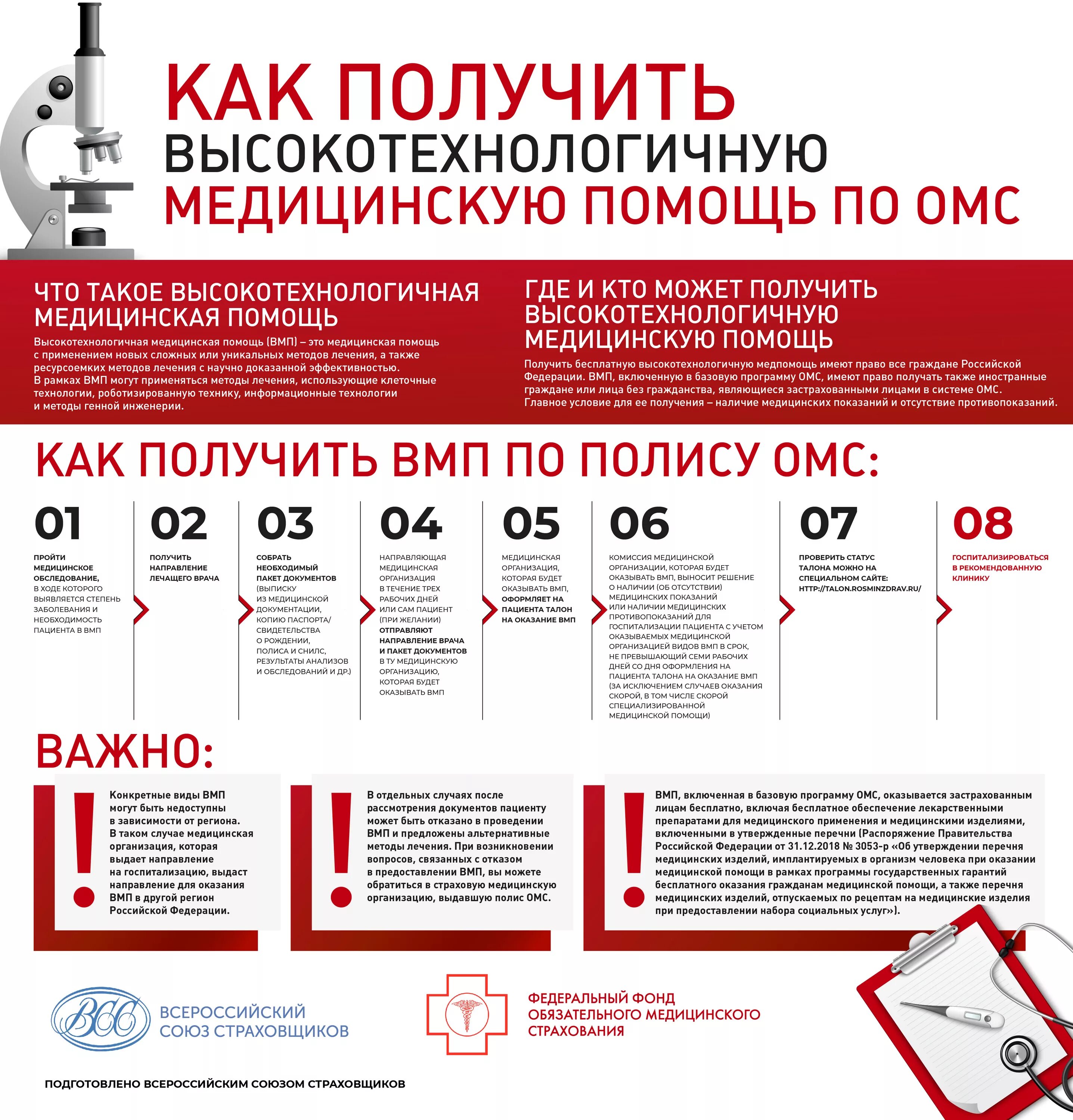 ВМП ОМС. ВМП включенная в базовую программу ОМС. Высокотехнологичная медицинская помощь. Квота ВМП.