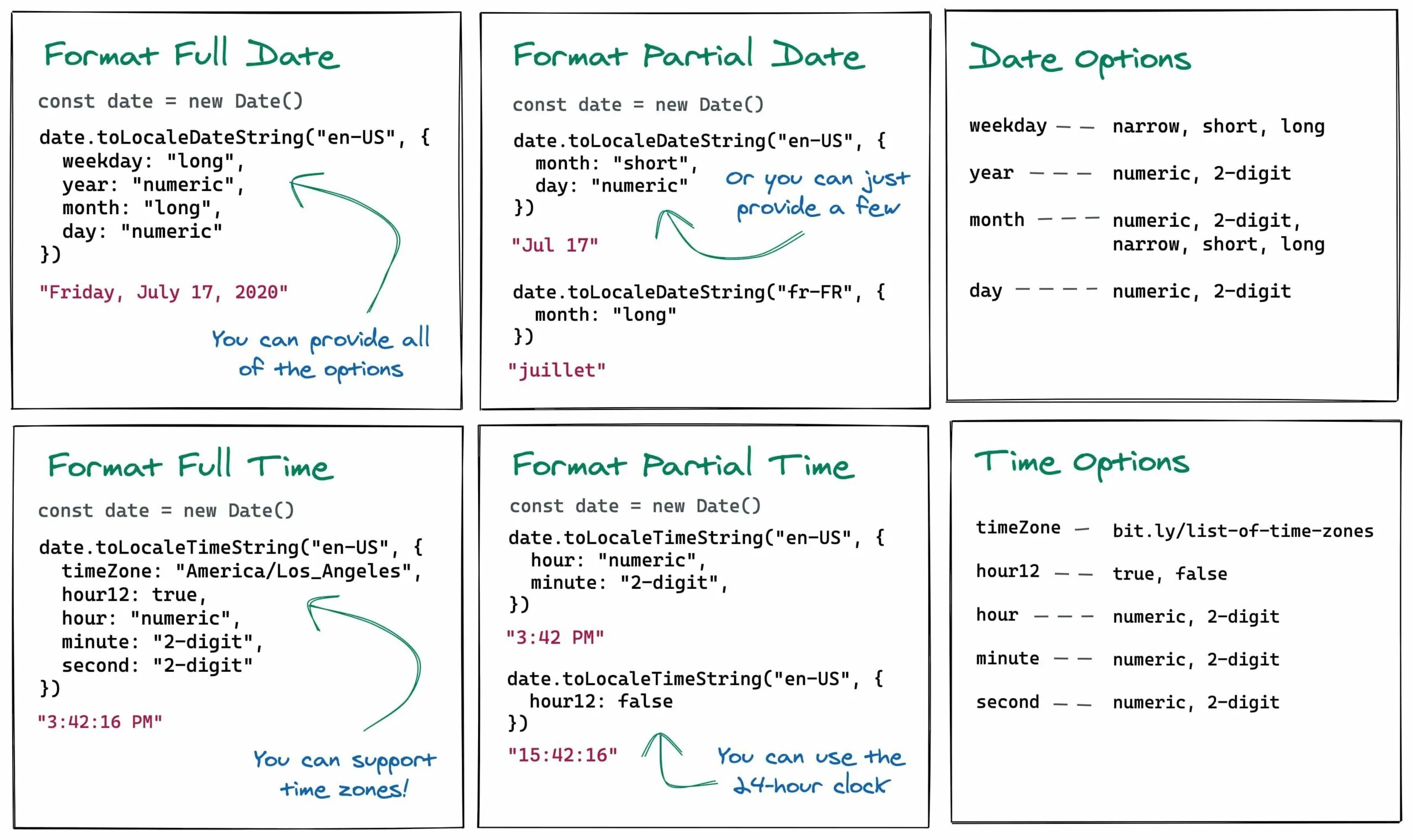 JavaScript: Select Date Time with Timezone - TechBrij