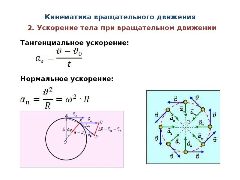 Прямолинейное вращательное движение