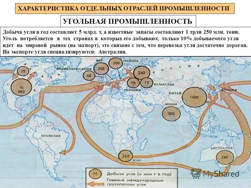 Угольная промышленность география. Угольная промышленность грузопотоки. Угольная промышленность в мире. Уголь главные страны