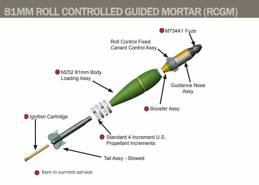 Rolling control