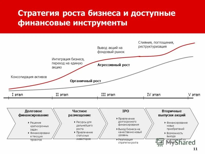 консолидация как этап карьеры руководителя. консолидация как этап карьеры руководителя. этапы и стадии карьеры. этапы карьеры менеджера и потребности. стадии этапов консолидации.