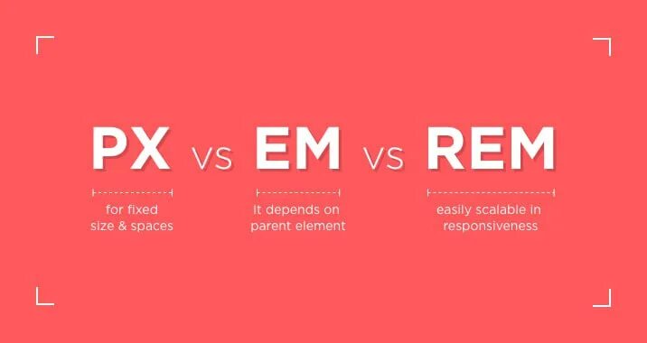 Единицы css. Em rem css. rem em px. css rem vh px. rem html.