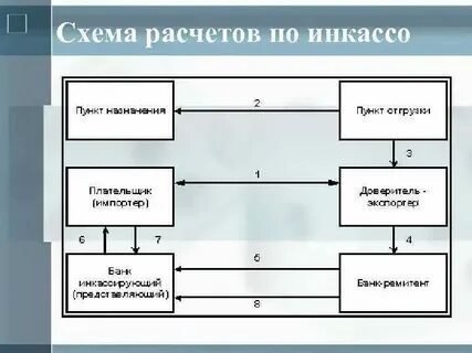 Форма для подсчета