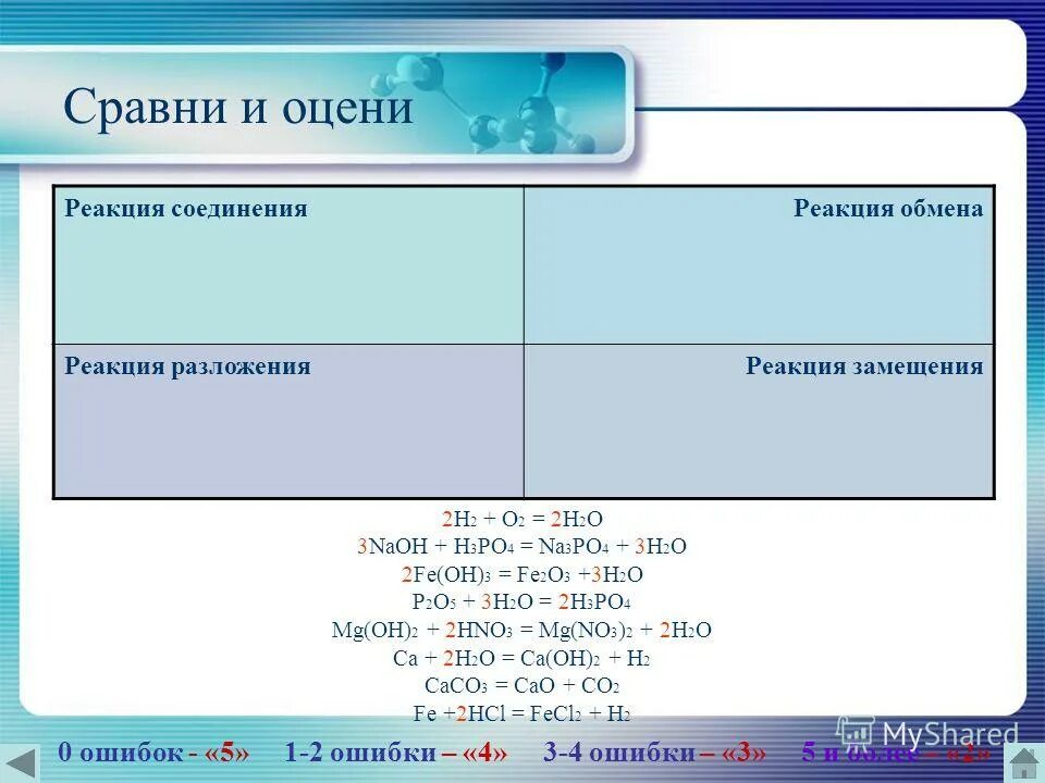 Реакция обмена замещения соединения. Реакции обмена замещения соединения разложения в химии. Разложение веществ задания. Уравнения химических реакций замещения обмен. Реакции соединения разложения замещения и обмена.