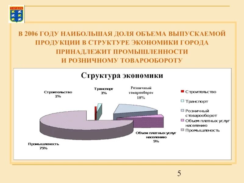 Какие изменения происходят в структуре хозяйства. Структура экономики. Структура экономики города. Экономическая структура города. Структура хозяйства.