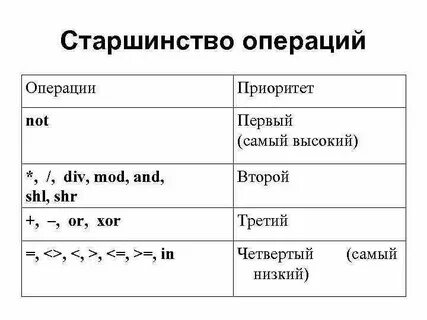 Старшинство почему и