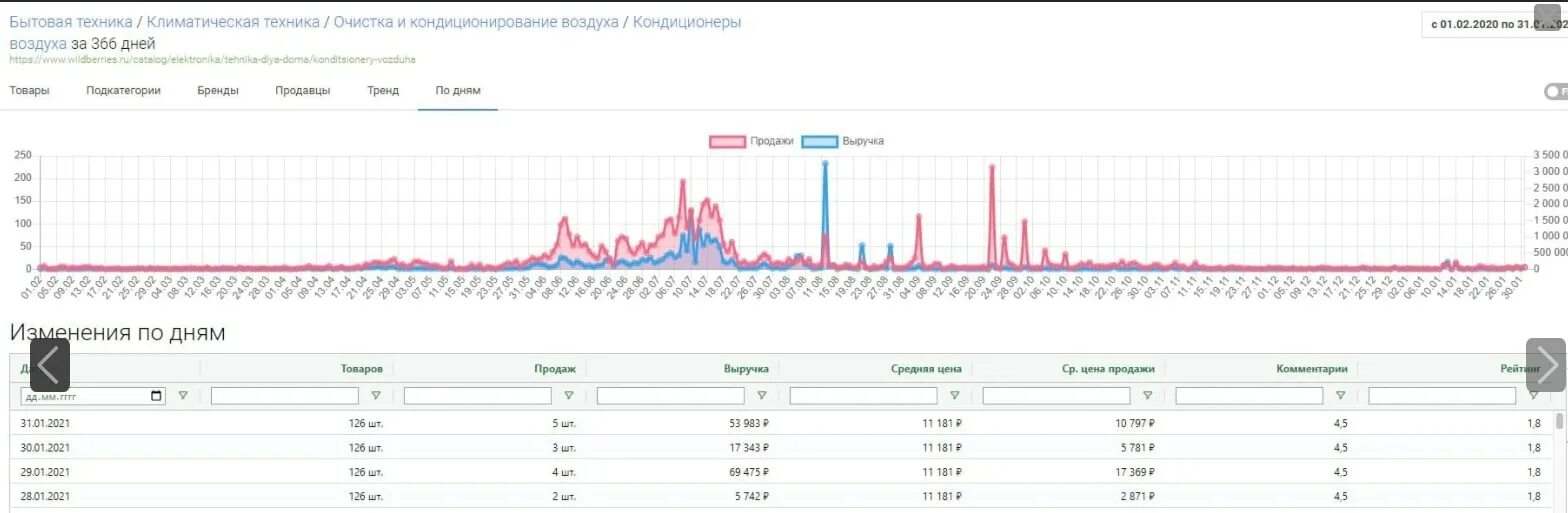 Озон конкуренты
